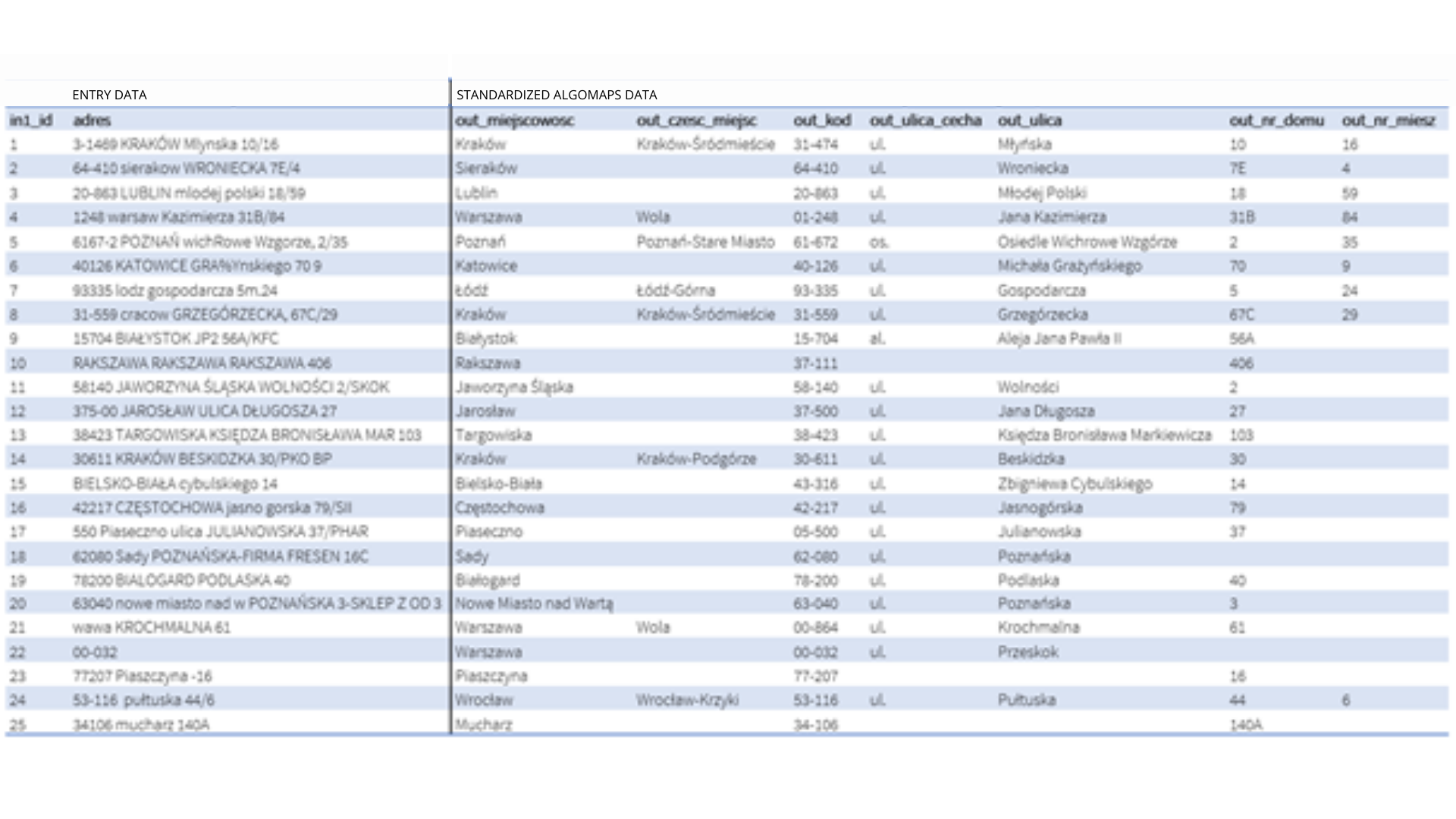 standardized_data_AlgoMaps