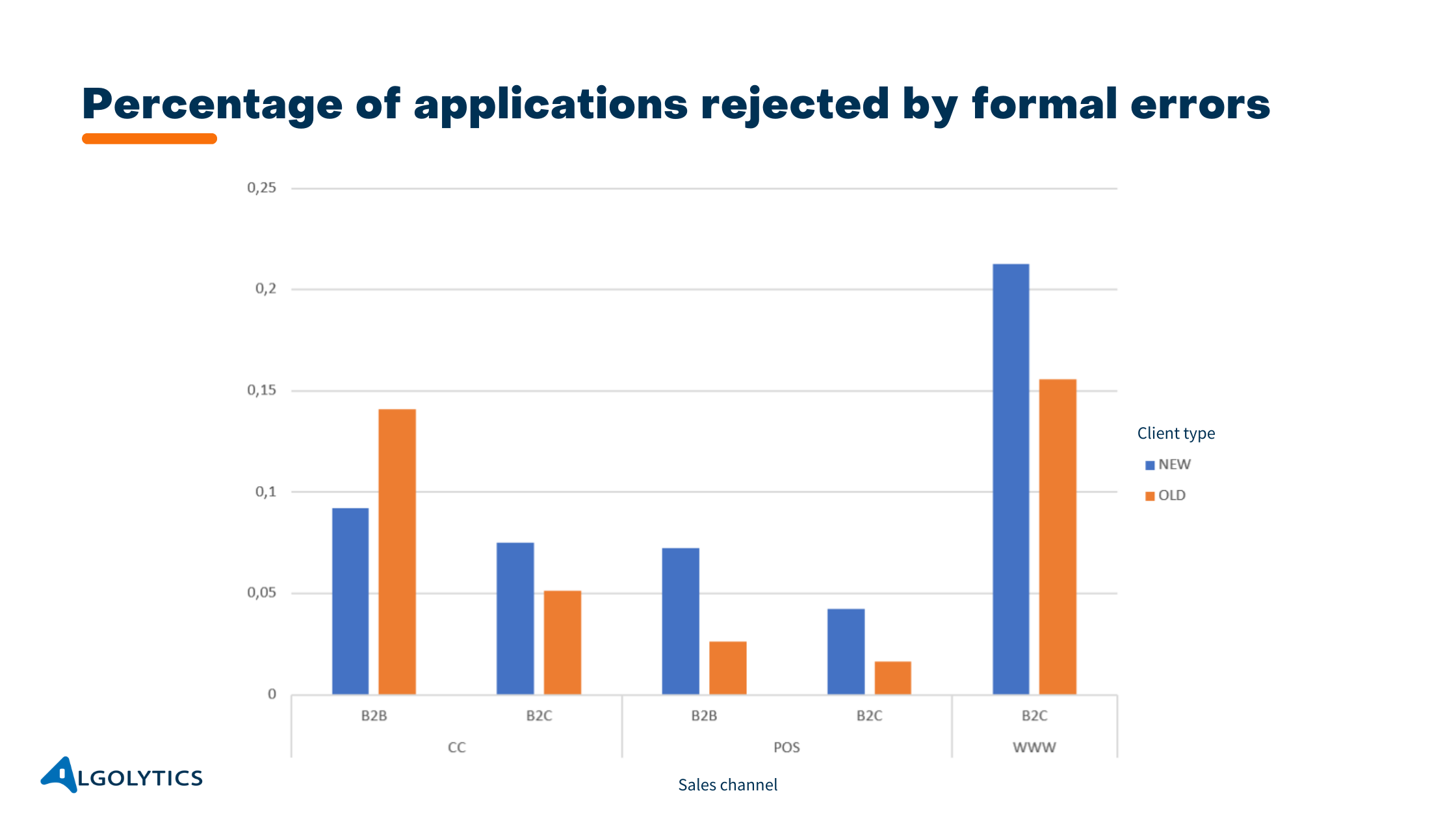Fake data in applications
