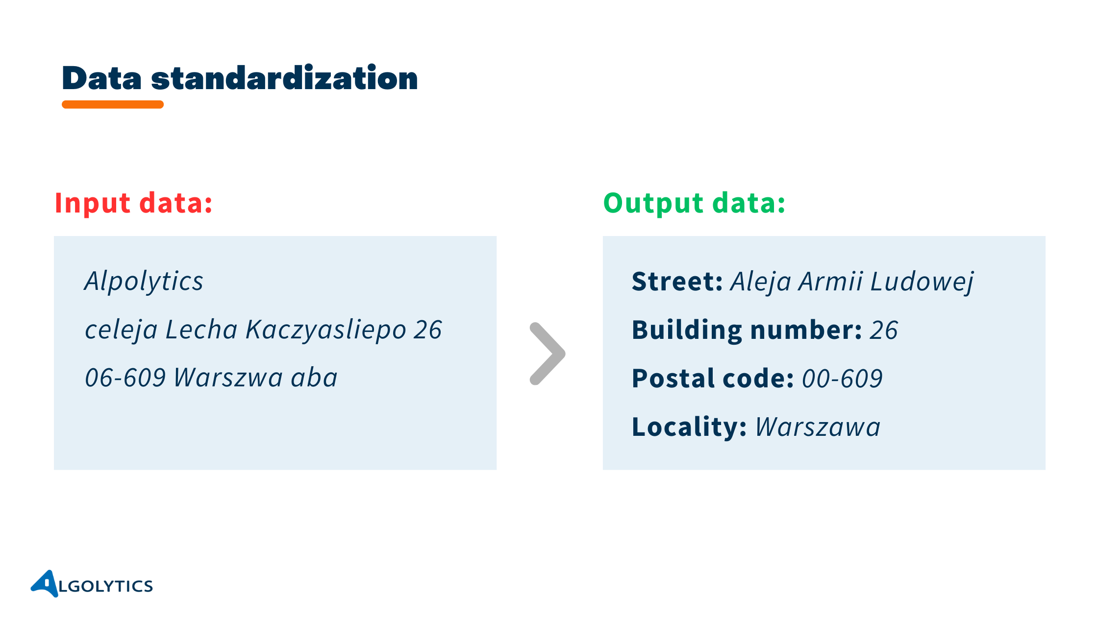 Address data standardization