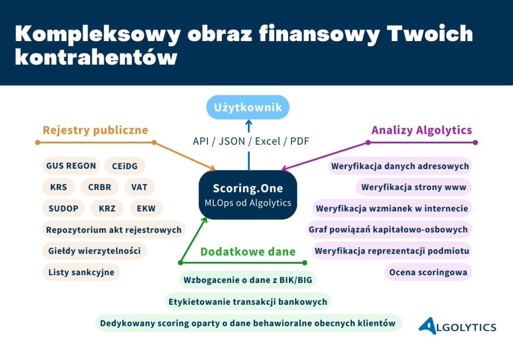 Algolytics Technologies